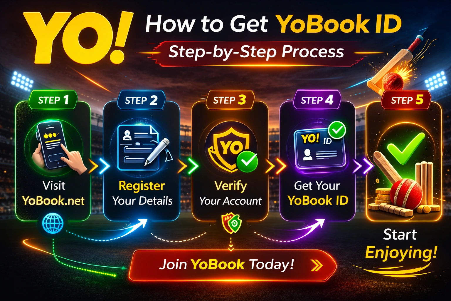 How to Get YoBook ID step by step process banner with YO logo